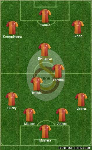 Galatasaray SK Formation 2017