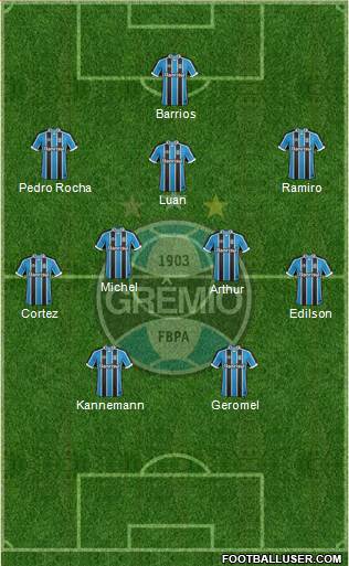 Grêmio FBPA Formation 2017