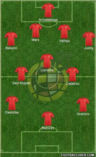 Spain Formation 2017