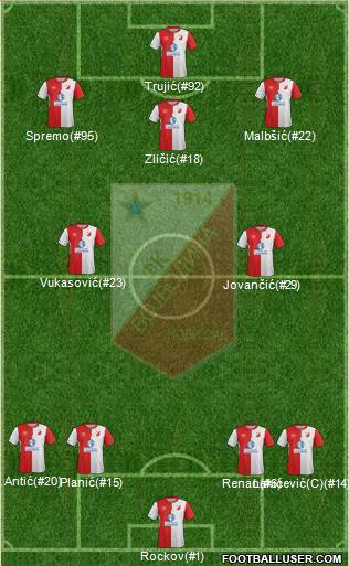 FK Vojvodina Novi Sad Formation 2017