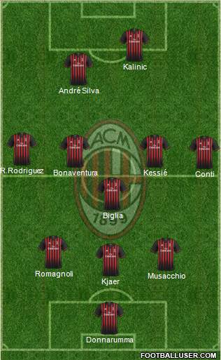 A.C. Milan Formation 2017