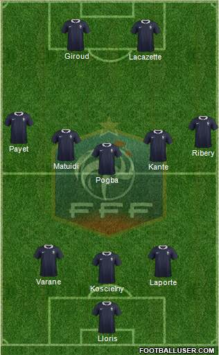 France Formation 2017