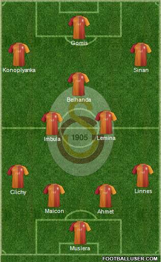 Galatasaray SK Formation 2017