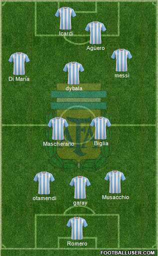 Argentina Formation 2017