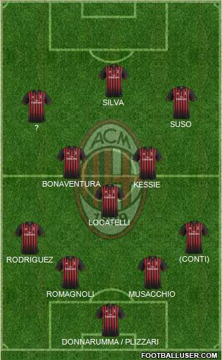 A.C. Milan Formation 2017