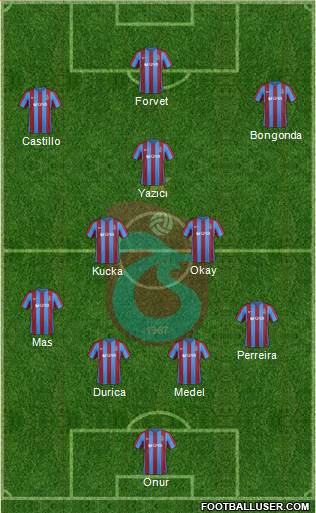 Trabzonspor Formation 2017