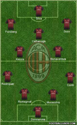 A.C. Milan Formation 2017