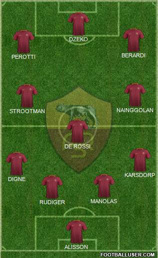 AS Roma Formation 2017