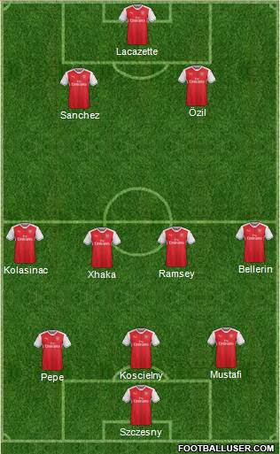 Arsenal Formation 2017