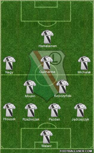 Legia Warszawa football formation