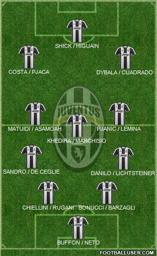 Juventus Formation 2017