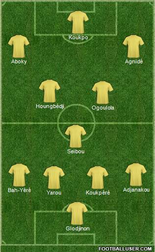 Champions League Team Formation 2017