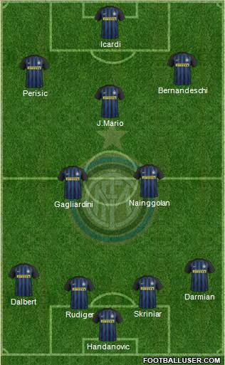 F.C. Internazionale Formation 2017