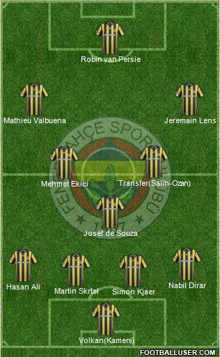 Fenerbahçe SK Formation 2017