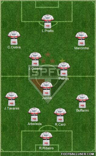 São Paulo FC Formation 2017