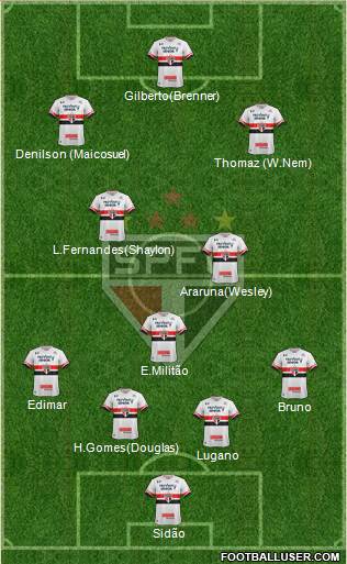São Paulo FC Formation 2017