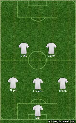Dream Team Formation 2017