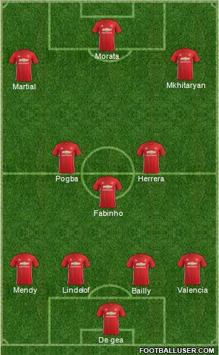 Manchester United Formation 2017