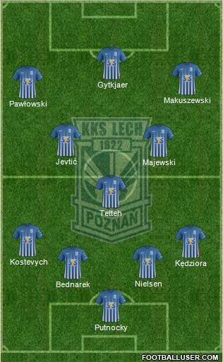 Lech Poznan Formation 2017