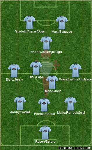 R.C. Celta S.A.D. Formation 2017