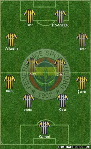 Fenerbahçe SK Formation 2017