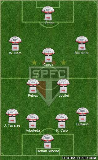 São Paulo FC Formation 2017