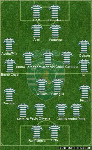 Sporting Clube de Portugal - SAD Formation 2017