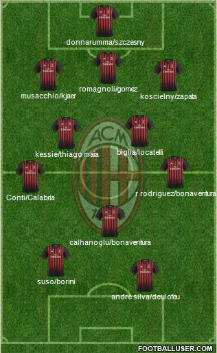A.C. Milan Formation 2017