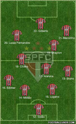 São Paulo FC Formation 2017