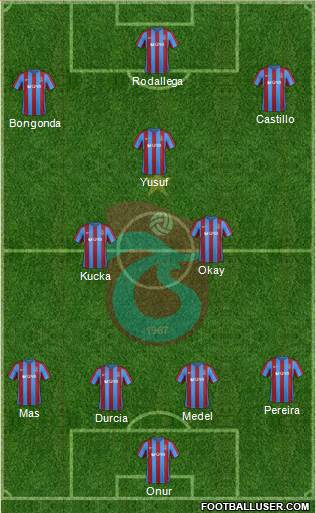 Trabzonspor Formation 2017