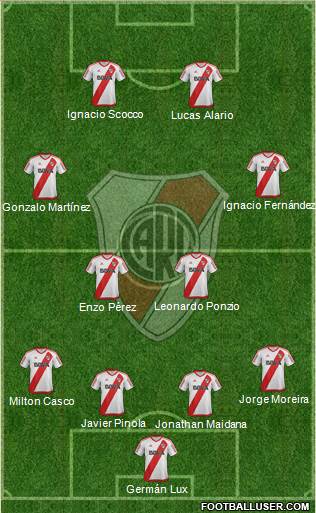 River Plate Formation 2017