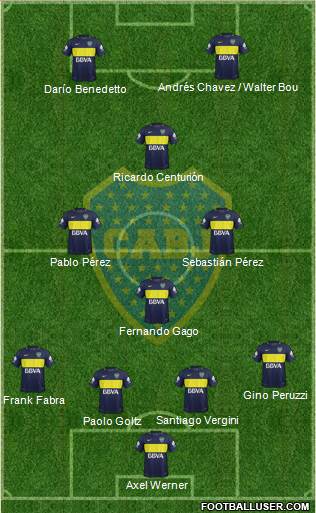 Boca Juniors Formation 2017