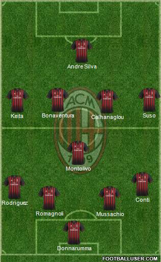 A.C. Milan Formation 2017