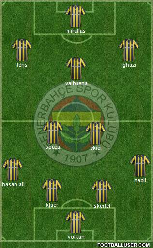 Fenerbahçe SK Formation 2017