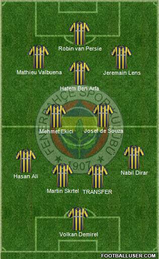 Fenerbahçe SK Formation 2017