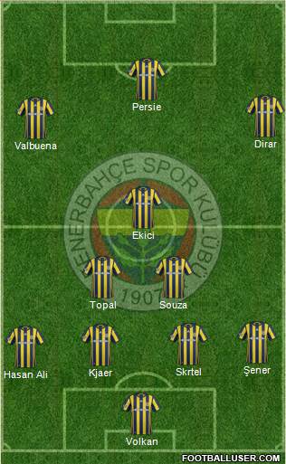 Fenerbahçe SK Formation 2017