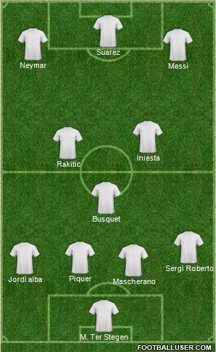 Championship Manager Team Formation 2017