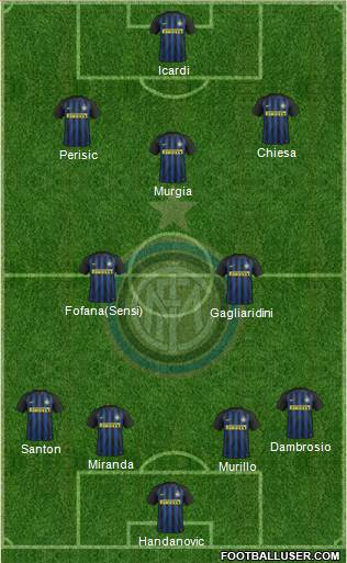 F.C. Internazionale Formation 2017