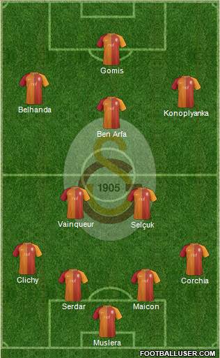 Galatasaray SK Formation 2017