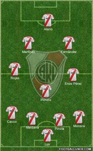 River Plate Formation 2017