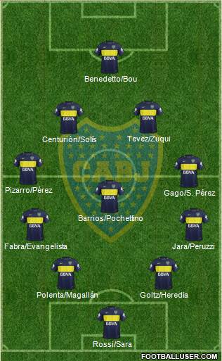 Boca Juniors Formation 2017
