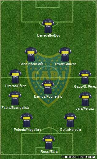 Boca Juniors Formation 2017