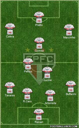 São Paulo FC Formation 2017