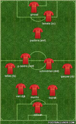 Liverpool Formation 2017
