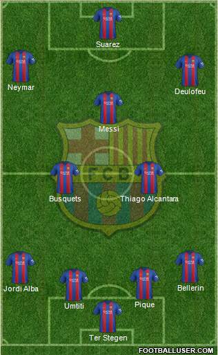 F.C. Barcelona Formation 2017