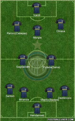F.C. Internazionale Formation 2017