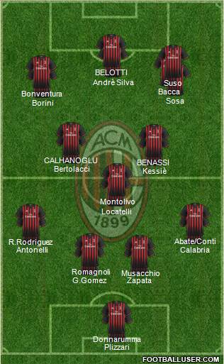 A.C. Milan Formation 2017