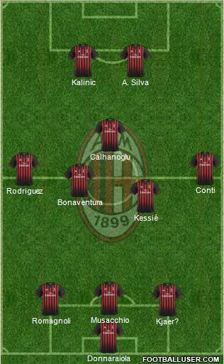 A.C. Milan Formation 2017