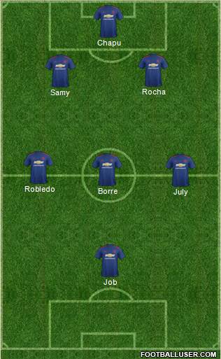 Manchester United Formation 2017