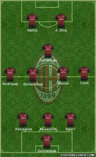 A.C. Milan Formation 2017